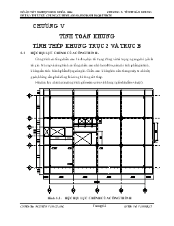 Đồ án Thiết kế chung cư Him Lam-Nam Khanh phường 6, quận 8, TP. Hồ Chí Minh