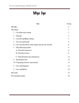 Đề tài Các loại thụ thể màng và thụ thể nội bào