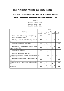 Phân phối chương trình sinh häc líp 10 n¨m häc 2011-2012