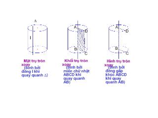 Bài giảng Giáo án mặt tròn xoay