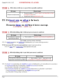 Bài tập tiếng Anh 10 Conditional clauses