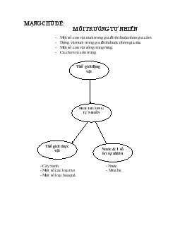 Mạng chủ đề: Môi trường tự nhiên