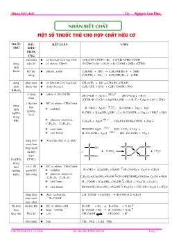 Phương pháp nhận biết các chất hóa học