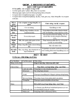 Bồi dưỡng học sinh giỏi môn Sinh học Lớp 8