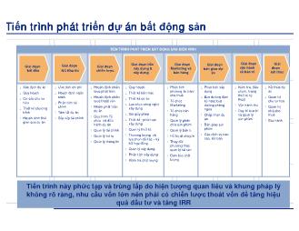 Tiến trình phát triển dự án bất động sản