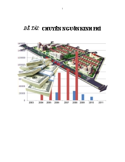 Đề tài Chuyển nguồn kinh phí