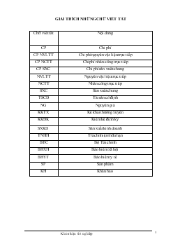 Khóa luận Thực trạng về công tác kế toán tập hợp chi phí sản xuất và tính giá thành sản phẩm tại công ty TNHH nhựa Đạt Hòa - Vĩnh Phúc