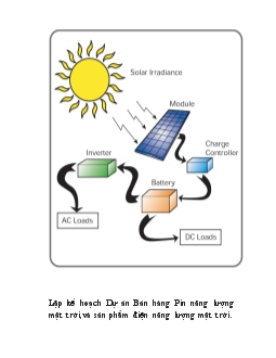 Đề tài Lập kế hoạch dự án bán hàng pin năng lượng mặt trời và sản phẩm điện năng lượng mặt trời