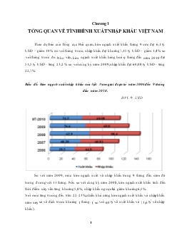 Đề tài Tìm hiểu về các phương thức xuất khẩu của Việt Nam hiện nay