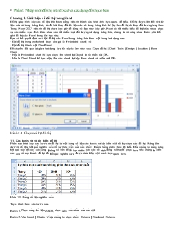Hướng dẫn vẽ đồ thị trong Excel