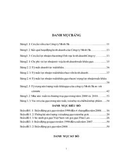 Chuyên đề Nâng cao hiệu quả xuất mặt hàng gạo tại Công ty Minh Hà