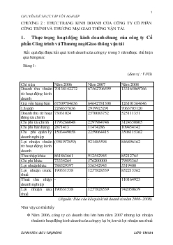 Đề tài Thực trạng kinh doanh của Công ty cổ phần công trình và thương mại giao thông vận tải