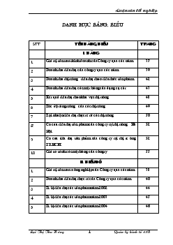 Luận văn Một số giải pháp quản lý kinh tế nhằm mở rộng thị trường tíêu thụ sản phẩm tại công ty cổ phần dụng cụ số 1