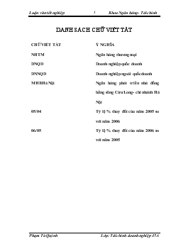 Luận văn Mở rộng hoạt động cho vay tại Ngân hàng phát triển nhà đồng bằng sông Cửu Long- Chi nhánh Hà Nội