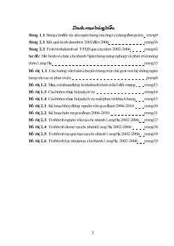 Đề tài Thực trạng kinh doanh tại chi nhánh Láng Hạ