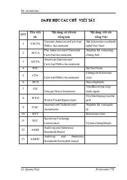 Đề tài Kiểm soát chất lượng kiểm toán độc lập Việt Nam
