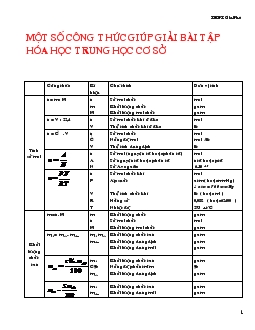 Một số công thức giúp giải bài tập hóa học trung học cơ sở