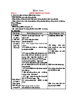 Giáo án Khoa học 5 - Trường Tiểu học số 1 Kiến Giang - Tuần 6