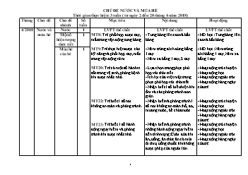 Giáo án mầm non lớp chồi - Chủ đề nước và mùa hè