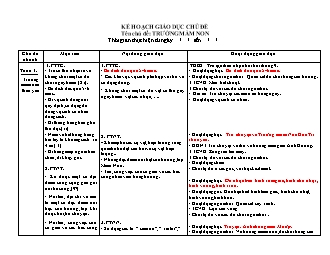 Giáo án mầm non lớp chồi - Tên chủ đề: Trường mầm non