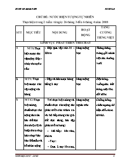 Giáo án mầm non lớp lá - Chủ đề: Nước hiện tượng tự nhiên năm 2018