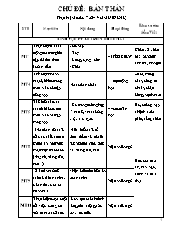 Giáo án mầm non lớp mầm - Chủ đề: Bản thân năm học 2018