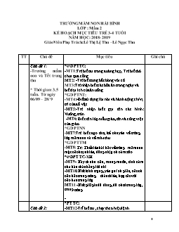 Kế hoạch mục tiêu trẻ 3 - 4 tuổi năm học: 2018 - 2019 - Lê Ngọc Thu