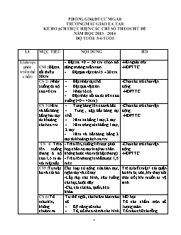 Kế hoạch thực hiện các chỉ số theo chủ đề năm học 2013 – 2014 độ tuổi: 5 - 6 tuổi