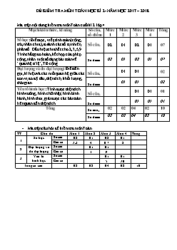 Đè kiểm tra môn Toán học kì 2 - Năm học 2017 – 2018