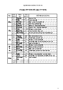 Giáo án dạy Tuần 31 Lớp 4