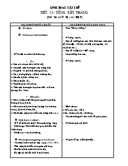 Giáo án Sinh hoạt tập thể 4 tiết 33: Tổng kết tháng