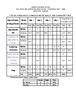 Kiểm tra cuối học kì II môn Tin học – Khối 3 năm học: 2017 – 2018