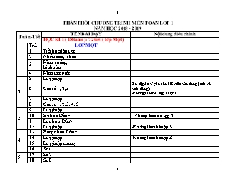 Phân phối chương trình môn Toán lớp 1 năm học 2018 - 2019