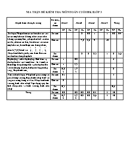 Đề kiểm tra cuối học kì I môn Toán, lớp 3