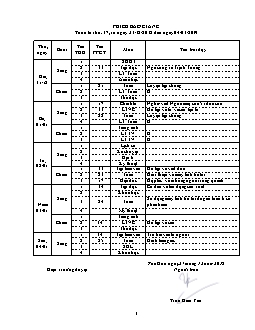 Giáo án tổng hợp lớp 5 - Tuần 17