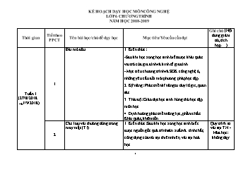 Kế hoạch dạy học môn Công nghệ lớp 6 - Năm học 2018 - 2019