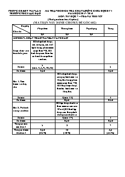 Bài kiểm tra chất lượng giữa học kì I năm học 2017 - 2018 môn: Tin học 7