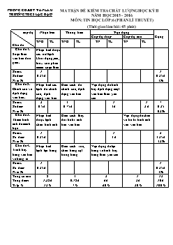 Đề kiểm tra chất lượng học kì II môn: Tin học 6 (phần lí thuyết) năm học: 2015 – 2016