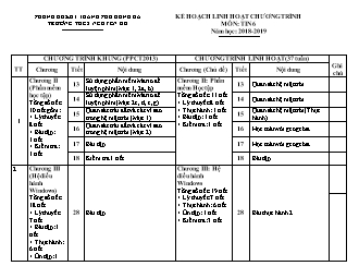 Kế hoạch linh hoạt chương trình môn: Tin 6 năm học: 2018 - 2019