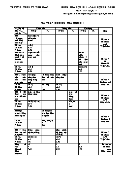 Kiểm tra học kì I - Năm học 2017 - 2018 môn: Tin học 7 - Trường THCS TT Tiểu Cần