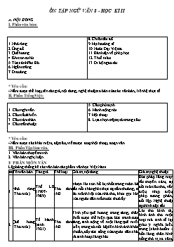 Ôn tập Ngữ văn 8 - Học kì II