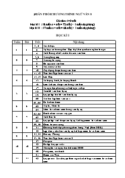 Phân phối chương trình Ngữ văn 8