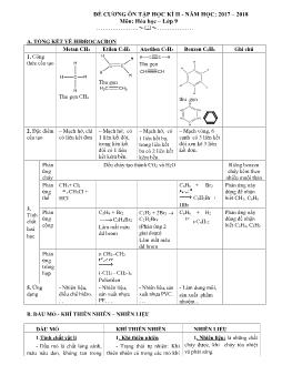 Đề cương ôn tập học kì II môn: Hóa học – lớp 9