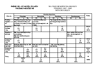 Đề kiểm tra học kì I - Lớp 9 môn thi: Hóa học