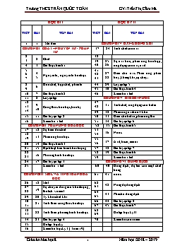 Giáo án Hóa học 8 cả năm - GV: Trần Thị Cẩm Hà