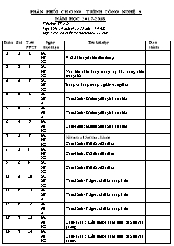 Giáo án môn Công nghệ lớp 9 năm 2016