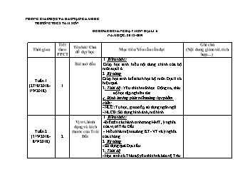 Kế hoach giảng dạy môn Địa lí 6 năm học: 2018 - 2019