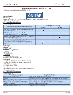 Đề cương ôn tập Sinh học 7 kiểm tra 1 tiết