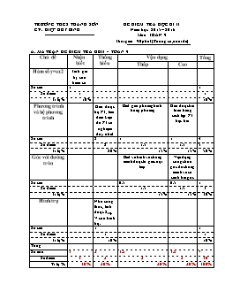 Đề kiểm tra học kì II môn: Toán 9