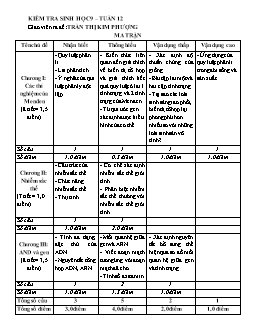 Kiểm tra môn Sinh học 9 – Tuần 12